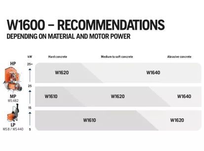 Husqvarna ELITE-CUT™ W1610 slika
