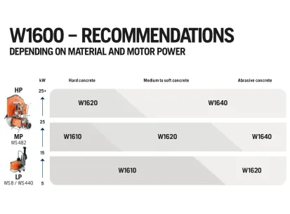 Husqvarna ELITE-CUT™ W1620 slika